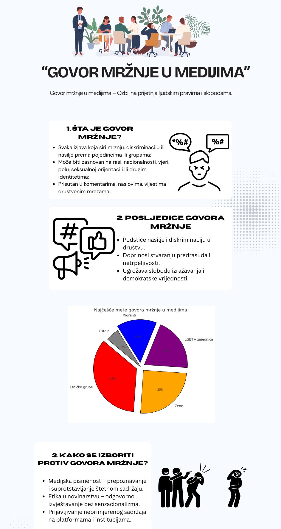 Govor MrŽnje U Medijima (infographic)