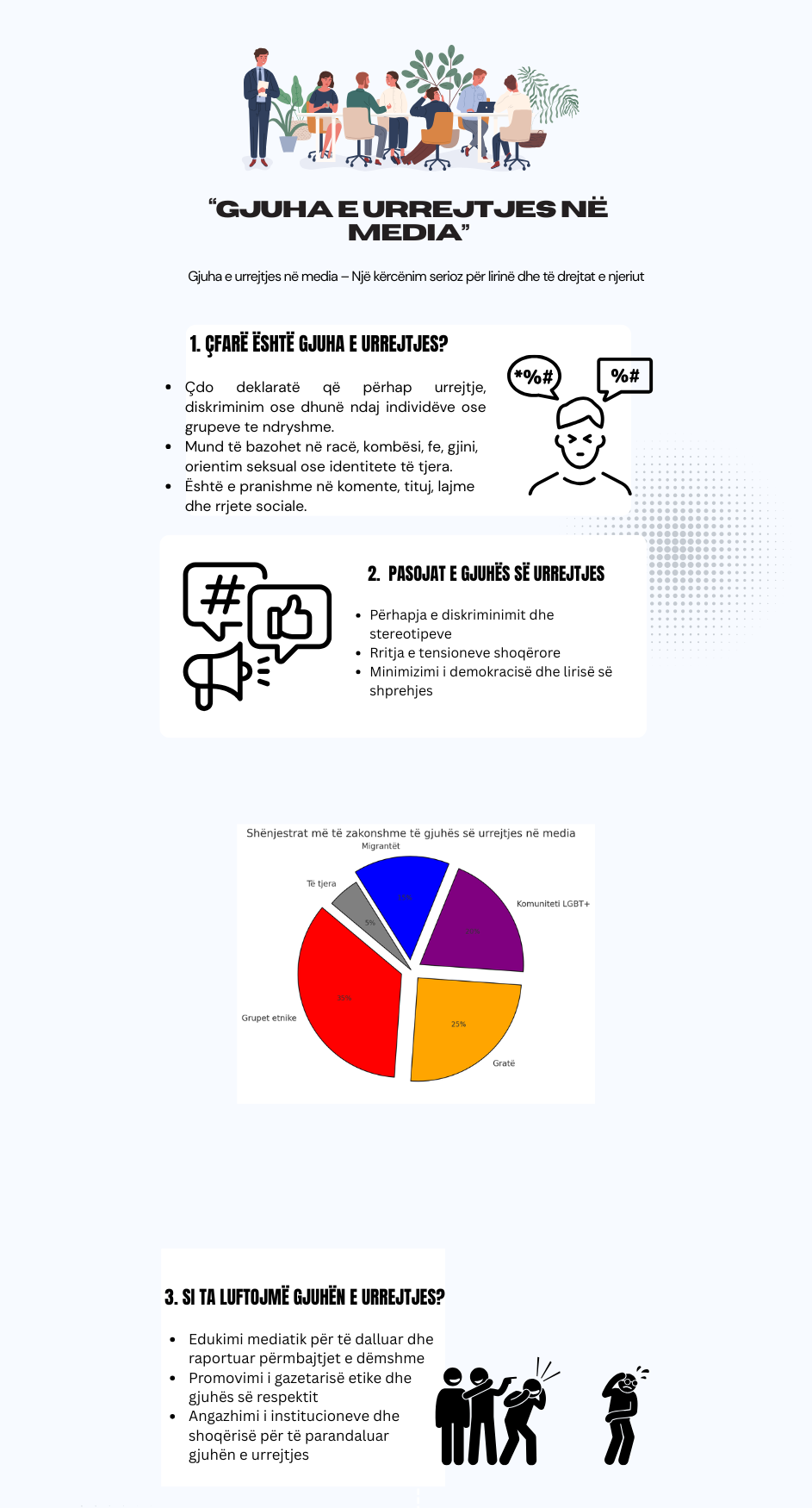 Gjuha E Urrejtjes Në Media (infographic)