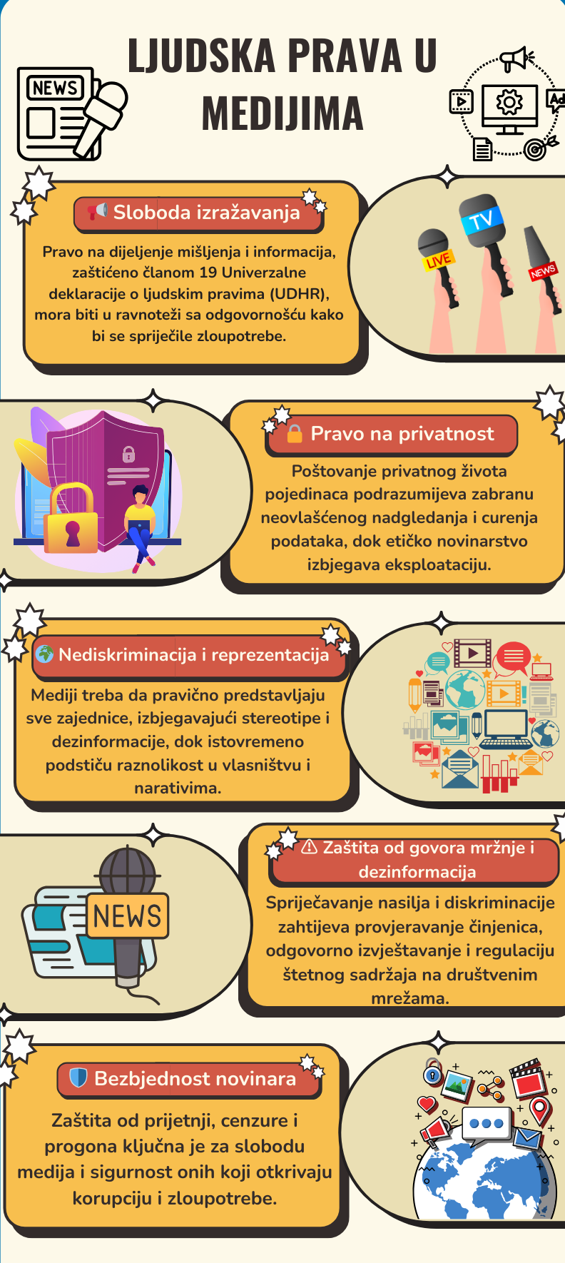 Ljudska Prava U Medijima