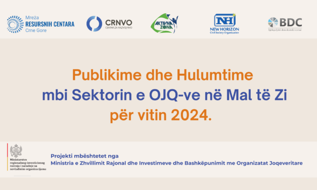 Publikime dhe hulumtime mbi sektorin e OJQ-ve në Mal të Zi – 2024