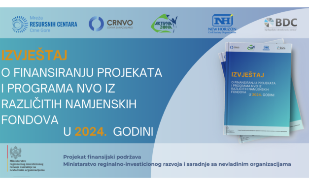 Izvještaj o finansiranju NVO iz EU fondova 2024.